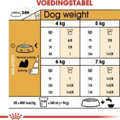 Royal Canin Hondenvoer Shih Tzu Adult 1,5 Kg -Beeztees || FLEXI || ROYAL CANIN Winkel 3182550743228 5