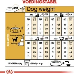 Royal Canin Hondenvoer Chihuahua Adult 3 Kg -Beeztees || FLEXI || ROYAL CANIN Winkel 3182550747820 5