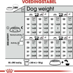 Royal Canin Hondenvoer Dermacomfort Medium 3 Kg -Beeztees || FLEXI || ROYAL CANIN Winkel 3182550773829 5