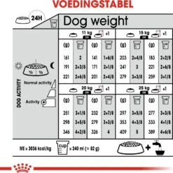 Royal Canin Hondenvoer Light Weight Care Medium 3 Kg -Beeztees || FLEXI || ROYAL CANIN Winkel 3182550852319 5