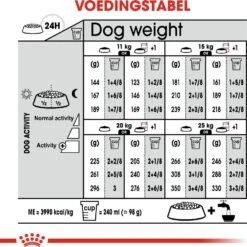 Royal Canin Hondenvoer Digestive Care Medium 3 Kg 10 Royal Canin Hondenvoer Digestive Care Medium 3 Kg -Beeztees || FLEXI || ROYAL CANIN Winkel 3182550852678 5