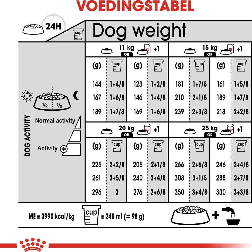 Royal Canin Hondenvoer Digestive Care Medium 3 Kg 5 Royal Canin Hondenvoer Digestive Care Medium 3 Kg - Afbeelding 5