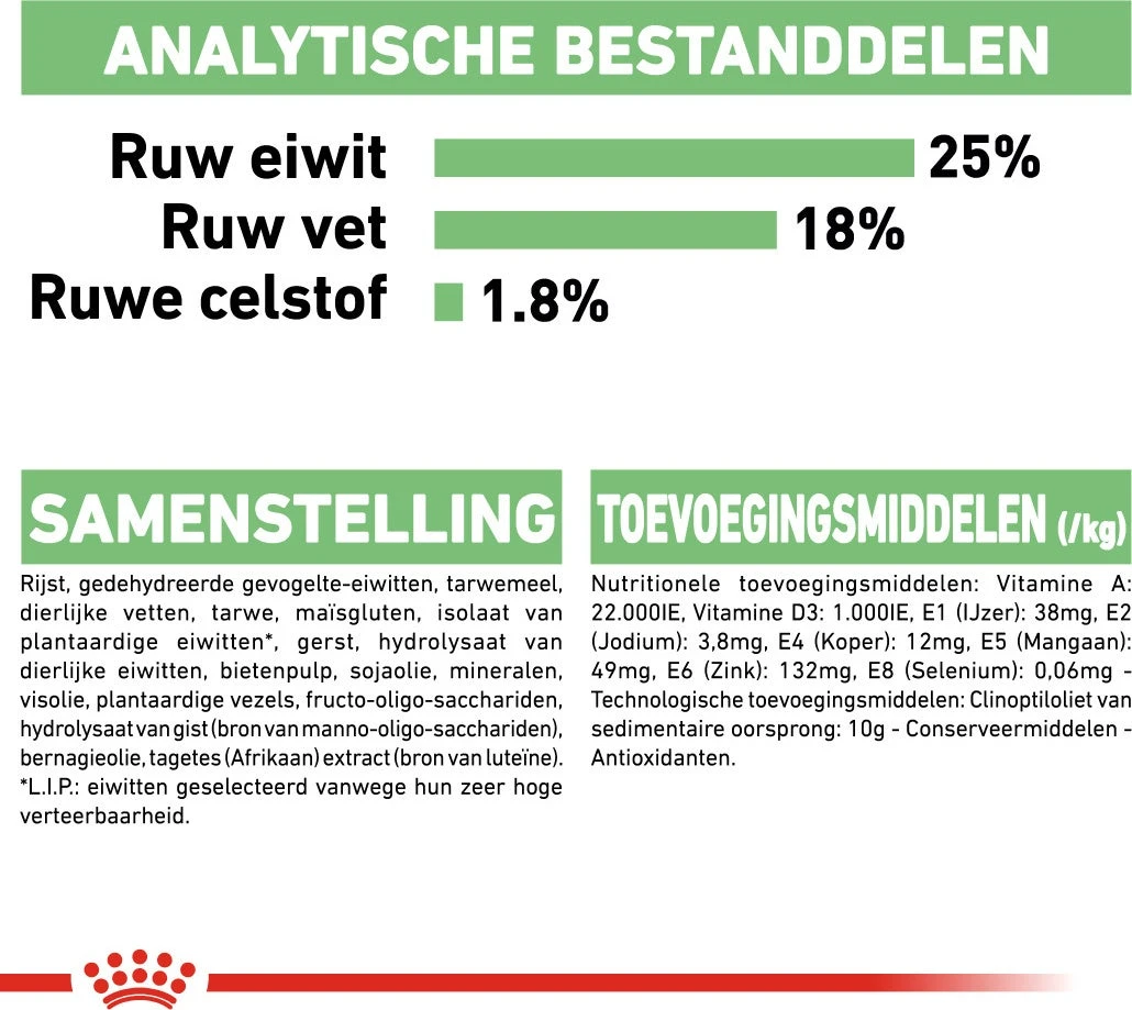 Royal Canin Hondenvoer Digestive Care Medium 3 Kg 6 Royal Canin Hondenvoer Digestive Care Medium 3 Kg - Afbeelding 6