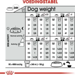 Royal Canin Hondenvoer Dermacomfort Mini 3 Kg 10 Royal Canin Hondenvoer Dermacomfort Mini 3 Kg -Beeztees || FLEXI || ROYAL CANIN Winkel 3182550893916 5