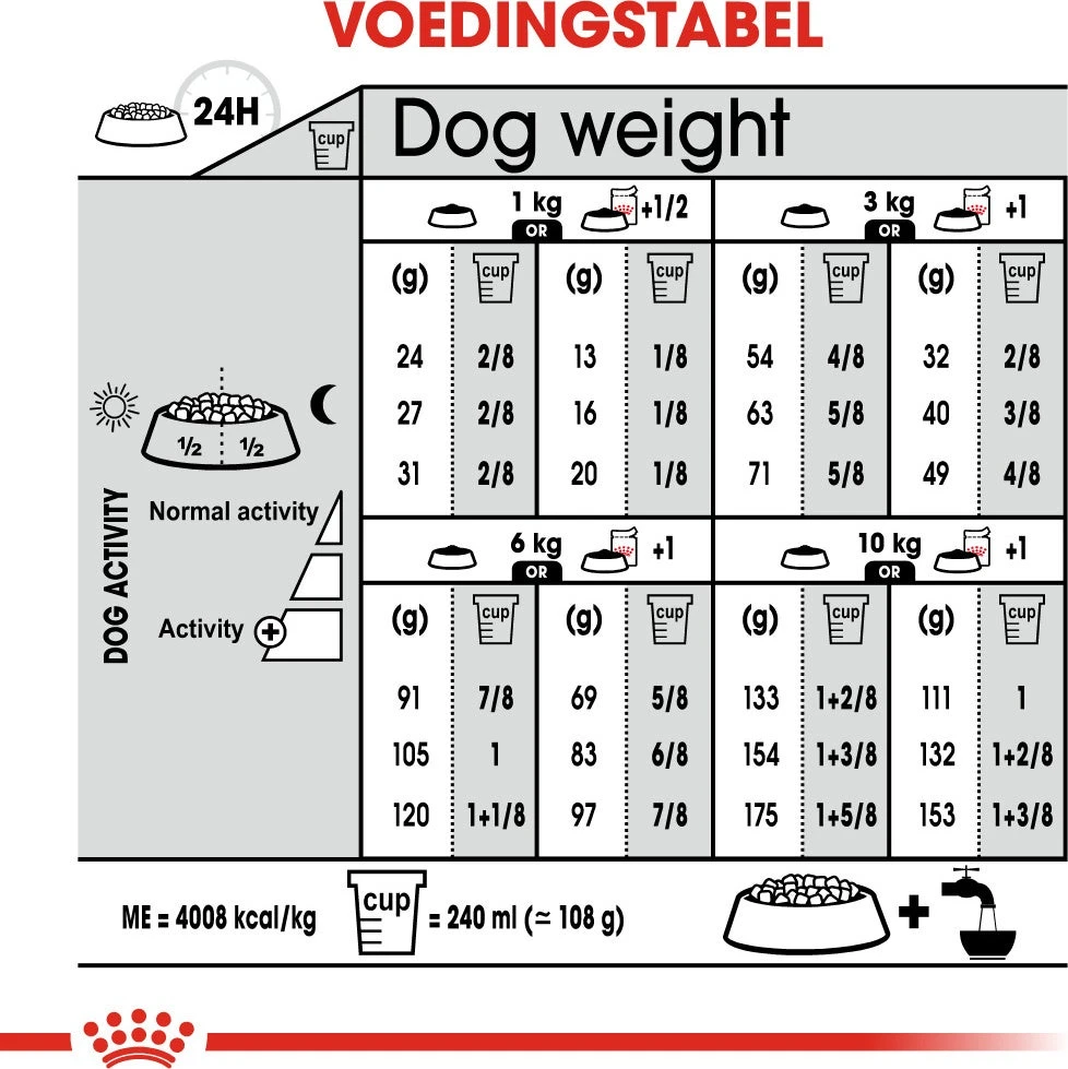 Royal Canin Hondenvoer Dermacomfort Mini 3 Kg 5 Royal Canin Hondenvoer Dermacomfort Mini 3 Kg - Afbeelding 5