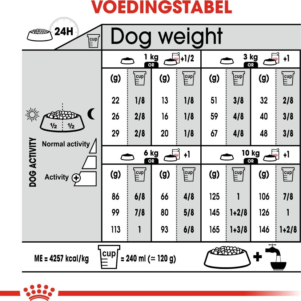 Royal Canin Hondenvoer Digestive Care Mini 3 Kg 5 Royal Canin Hondenvoer Digestive Care Mini 3 Kg - Afbeelding 5
