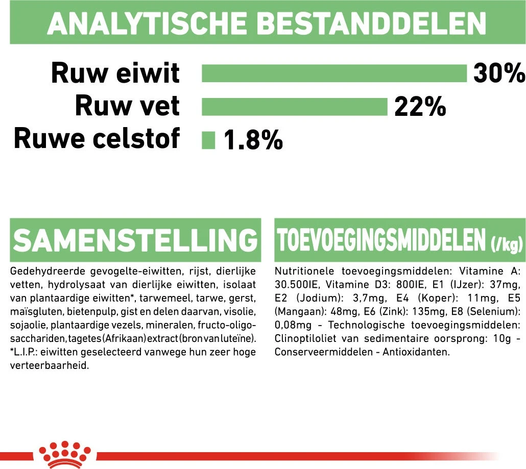 Royal Canin Hondenvoer Digestive Care Mini 3 Kg 6 Royal Canin Hondenvoer Digestive Care Mini 3 Kg - Afbeelding 6