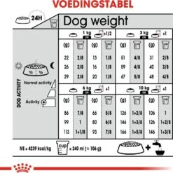 Royal Canin Hondenvoer Exigent Mini 3 Kg -Beeztees || FLEXI || ROYAL CANIN Winkel 3182550894050 5