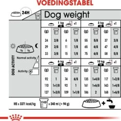 Royal Canin Hondenvoer Light Weight Care Mini 3 Kg 10 Royal Canin Hondenvoer Light Weight Care Mini 3 Kg -Beeztees || FLEXI || ROYAL CANIN Winkel 3182550894104 5 1