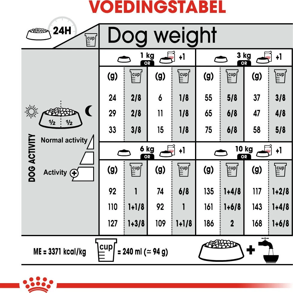 Royal Canin Hondenvoer Light Weight Care Mini 3 Kg 5 Royal Canin Hondenvoer Light Weight Care Mini 3 Kg - Afbeelding 5