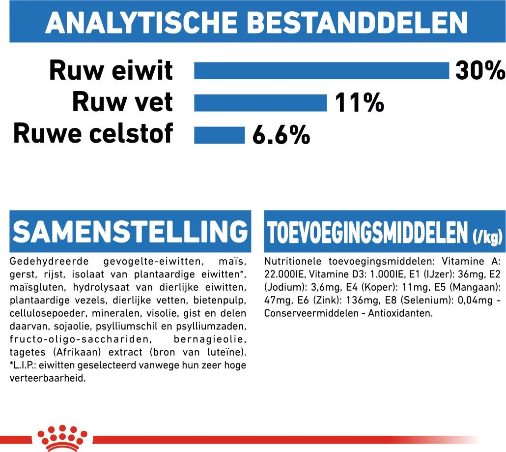 Royal Canin Hondenvoer Light Weight Care Mini 3 Kg 6 Royal Canin Hondenvoer Light Weight Care Mini 3 Kg - Afbeelding 6