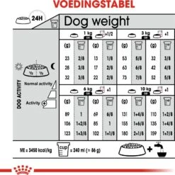 Royal Canin Hondenvoer Sterilised Mini 3 Kg -Beeztees || FLEXI || ROYAL CANIN Winkel 3182550894128 5