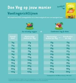 Edgard & Cooper Hondenvoer Plant-based Wortel Adult 2,5 Kg -Beeztees || FLEXI || ROYAL CANIN Winkel 5407007149179 5