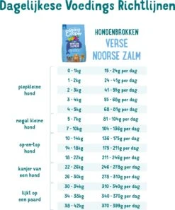 Edgard & Cooper Hondenvoer Verse Noorse Zalm Adult 7 Kg -Beeztees || FLEXI || ROYAL CANIN Winkel 5425039485065 4