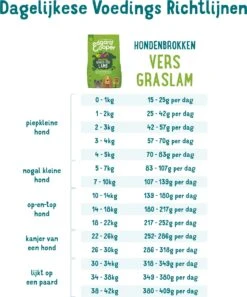 Edgard & Cooper Hondenvoer Verse Graslam Adult 12 Kg 9 Edgard & Cooper Hondenvoer Verse Graslam Adult 12 Kg -Beeztees || FLEXI || ROYAL CANIN Winkel 5425039485119 4