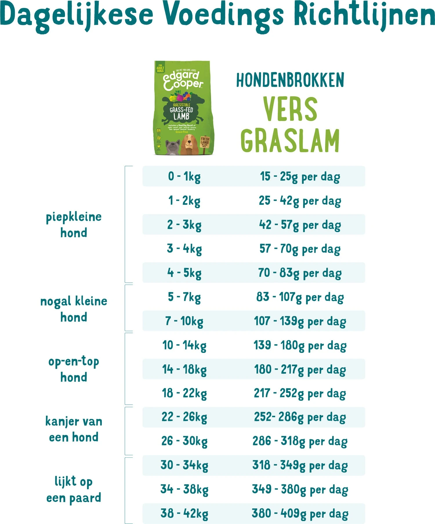 Edgard & Cooper Hondenvoer Verse Graslam Adult 12 Kg 4 Edgard & Cooper Hondenvoer Verse Graslam Adult 12 Kg - Afbeelding 4