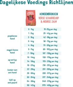 Edgard & Cooper Hondenvoer Verse Scharrelkip En Noorse Zalm Senior 2,5 Kg -Beeztees || FLEXI || ROYAL CANIN Winkel 5425039485171 4