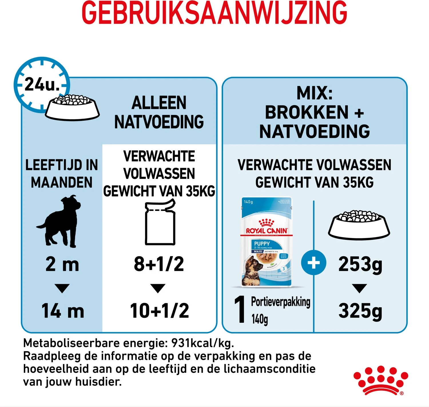 Royal Canin Hondenvoer Maxi Puppy 140 G 10 Stuks 5 Royal Canin Hondenvoer Maxi Puppy 140 G 10 Stuks - Afbeelding 5