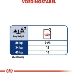 Royal Canin Hondenvoer In Saus Maxi Ageing 8+ 140 G 10 Stuks -Beeztees || FLEXI || ROYAL CANIN Winkel 9003579008522 5